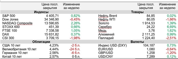 Пауэлл не спешит отказываться от идеи дальнейшего повышения ставок